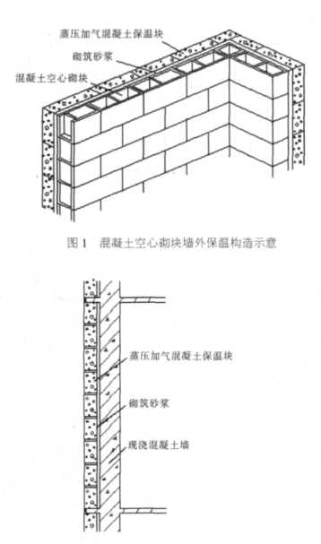 黄山蒸压加气混凝土砌块复合保温外墙性能与构造